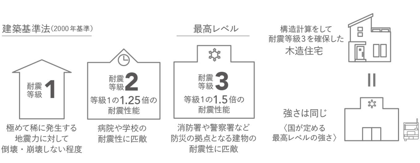 【12月にコンセプトハウス構造見学会を明和町で開催】