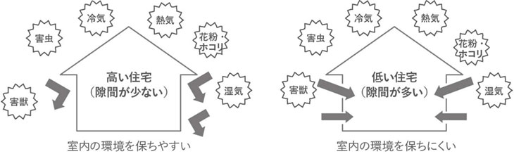 気密性