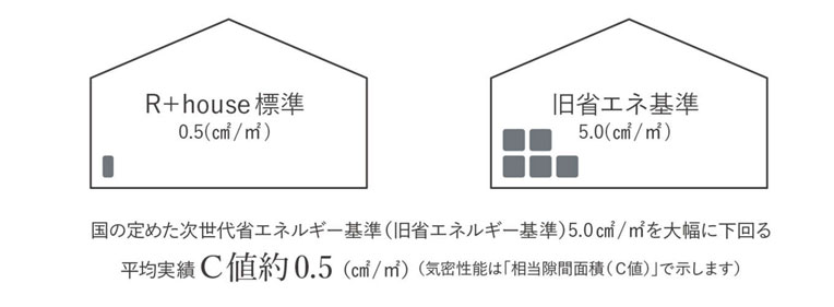 高断熱